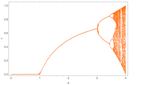 2015, 108690 км 2 847 000 ₽. Mitchell Feigenbaum 1944 2019 4 66920160910299067185320382 Stephen Wolfram Writings