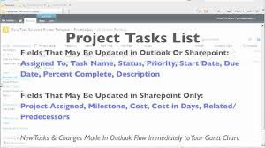 Sharepoint Project Management Template 2010