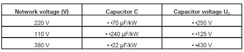 Mkp Capacitors For Motor Run Applications 2 Uncommon Single