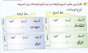 اقارن بين خطي النسخ والرقعة من حيث أنواع الوصلات بين الحروف البسيط دوت كوم
