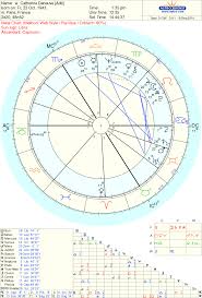 Astropost Charts Of Beautiful Women And Venus Saturn Pluto