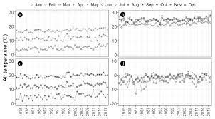 Récemment, le youtubeur hamish a pris part à un rituel particulièrement douloureux d'une tribu. Long Term Relationship Between Air And Water Temperatures In Lake Paldang South Korea