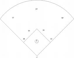 Free Baseball Positions Diagram Download Free Clip Art