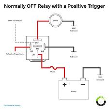 A control voltage and load voltage. Wiring Diagram 12v Dc Relay Wiring Diagram Hd Version Nyijp Upgrade6a Fr