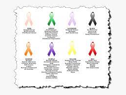 Bladder cancer can often be found early because it causes blood in the urine or other urinary symptoms that cause a person to see a health care provider. Create And Share Your Personalized Awareness Ribbon Black Ribbon Color Meaning Hd Png Download Transparent Png Image Pngitem