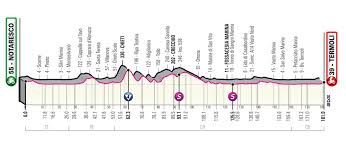 64 km ¡astana y education first tiran del pelotón! Strecke Des Giro D Italia 2021 Alle 21 Etappenprofile Der Italienrundfahrt