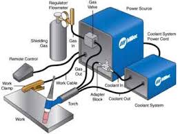 tig welding setup millerwelds