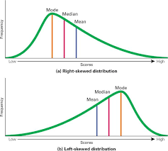 Skewed Distributions Ch1 Statistics Math Math Methods Learn Physics