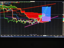 One element to keep in mind when scanning for the next superstar is the price of the token. Xbt Usd Bitmex Long 3740 00 100x Leverage Cryptocurrency