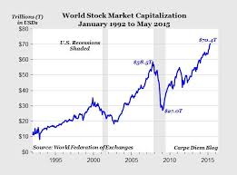 Stock Market Tug Of War Some Things Never Change