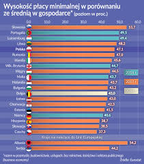 Mindestlohnkommision) wydała zalecenia w sprawie podwyższenia minimalnego wynagrodzenia w latach 2021/2022, z którego wynika, że płaca minimalna ma. Pis Placa Minimalna Do 4 Tys Zl Komentarze Ekonomistow