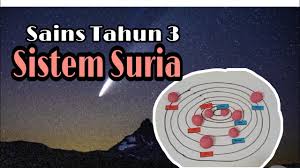 Sistem suria by cikgu zukhairi: Sains Tahun 3 Sistem Suria Ahli Sistem Suria Urutan Planet Youtube