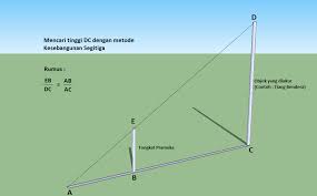 Pembina menjelaskan tentang cara menaksir tinggi pohon dengan menggunakan tongkat.i. Menaksir Tinggi Lebar Dan Arus Tla Scout And Earth Science Blog Of Me