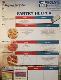 Dietary Guide For People With Heart Disease Http Eganhealthcare Com 2017 12 Heart Di Heart Healthy Diet Congestive Heart Failure Diet Heart Failure Diet