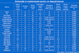 We did not find results for: Bancherul Care Sunt Bancile Cu Dobanzi Mari La Depozite Si Comisioane Mici Pentru Contul Curent Card Si Internet Mobile Banking