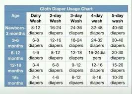 The Perfect Diaper Stock Pile How Many Diapers Per Day Chart