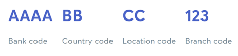 What's the swift code for state bank of india (sbi)? A Complete List Of Swift Bic Codes Of Sbi In India
