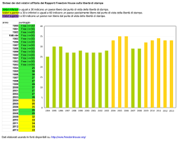 We did not find results for: Censorship In Italy Wikipedia