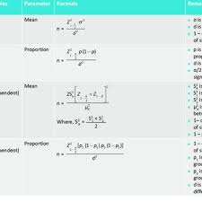 Pdf Sample Size And Power Calculation