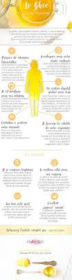 Le Ghee Beurre Clarifie Indien L Or De L Ayurveda Recette Ayurvedique Ayurveda Alimentation Cuisine Ayurvedique