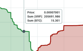 whats new on poloniex com