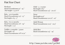 stay home stitchings how to measure hats in knit and crochet