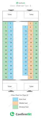 Indian Railway Irctc Train Coach Seat Layout All Confirmtkt