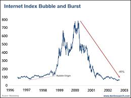 comparing bitcoin and the nasdaq internet bubbles the