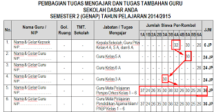 Sk pembagian tugas mengajar smk doc. Sk Pembagian Tugas Mengajar Dengan Jumlah Siswa Terbaru Sch Paperplane