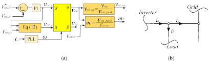 Btw, this comes bundled with the. Inventions Free Full Text A Topology Of Dc Dc Converter Based On Multi Winding Transformer For Grid Integration Of Multiple Renewable Energy Resources