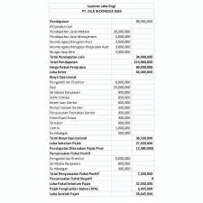 Contoh soal sederhana laporan keuangan 1. Contoh Laporan Laba Rugi Firma