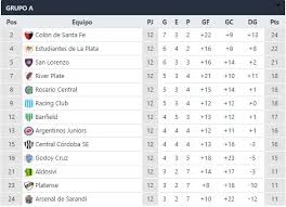 Liga pro serie a 2021. Tabla De Posiciones Y Resultados De La Fecha 12 De La Copa De La Liga Profesional