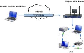 Netgear Vpn Passthrough Problem Vpn Questions And Answers