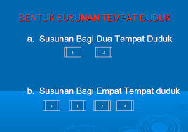 Working drawings general:gambar kerja (gambar susunan dan detail) adalah gambar teknik khusus yang gambar detail dan gambar perakitan dapat memanfaatkan sejumlah pandangan yang diperlukan termasuk pandangan utama, pandangan pembantu, dan pandangan parsial.tujuan dari. Https Pkpp Upm Edu My Upload Dokumen 20200203085205presentation Kkb Pdf