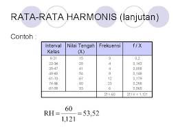 Check spelling or type a new query. Ukuran Pemusatan Dan Letak Data Ukuran Pemusatan Merupakan