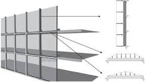 design of curtain walls for wind loads details and calculations