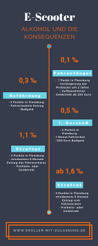 E Scooter Und Alkohol Alle Informationen Und Konsequenzen Zusammengefasst In 2020 Alkohol Probezeit Wissen