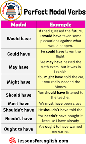 Ability, possibility, permission or obligation. Perfect Modal Verbs List And Examples Lessons For English