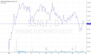 Ssnlf Stock Price And Chart Otc Ssnlf Tradingview