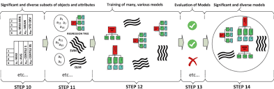 Selected Aspects of Interactive Feature Extraction
