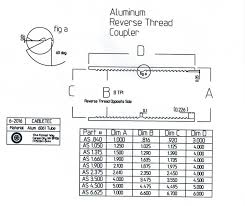 as1 660 1 25 reverse thread aluminum coupler