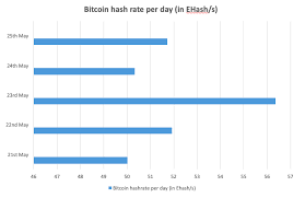 bitcoin vs ethereum the ultimate step by step comparison