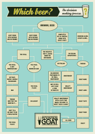 Mountain Goat Print Advert By Freeform Flow Chart Ads Of