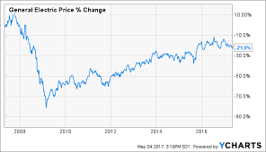 ge why i continue to own and reinvest dividends general