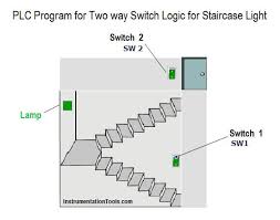 They are wired so that operation of either switch will control the light. Plc Program For Two Way Switch Logic Plc Light Control