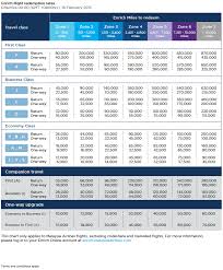 more promotions with enrich loyalty programme by malaysia