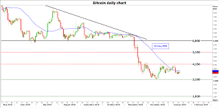 Xm bitcoin trading explained by professional forex trading experts, all you need to know about xm bitcoin deposit and withdrawal, for more information about xm.com bitcoin broker you can also visit xm review by forexsq.com currency trading website, the top forex broker ratings fx brokers website and the fxstay.com online investing company and. Is The Crypto Winter Here To Stay Cryptocurrency News