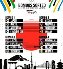 Aquí te decimos cómo se jugará esta instancia. Sorteo De Futbol Varonil Tokyo 2020 En Vivo Y En Directo Online Deportes W Deportes