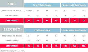 Water Heater Gpm Tankless Water Heater Sizing Electric