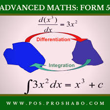 37 thoughts on latihan matematik tingkatan 5 ( mathematics form 5 exercises). Code 500 Advanced Mathematics Form 5 Proshabo Online Schools